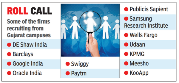 Covid injects 30% booster salary hike for IT & computer engineers |  Ahmedabad News - Times of India