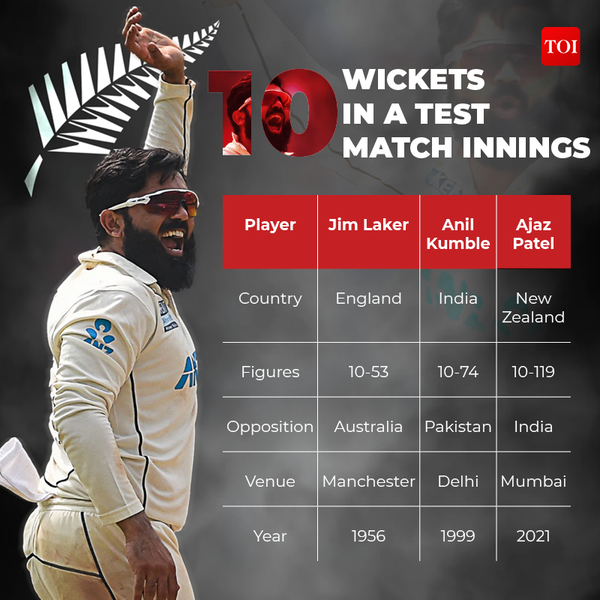 10 wickets