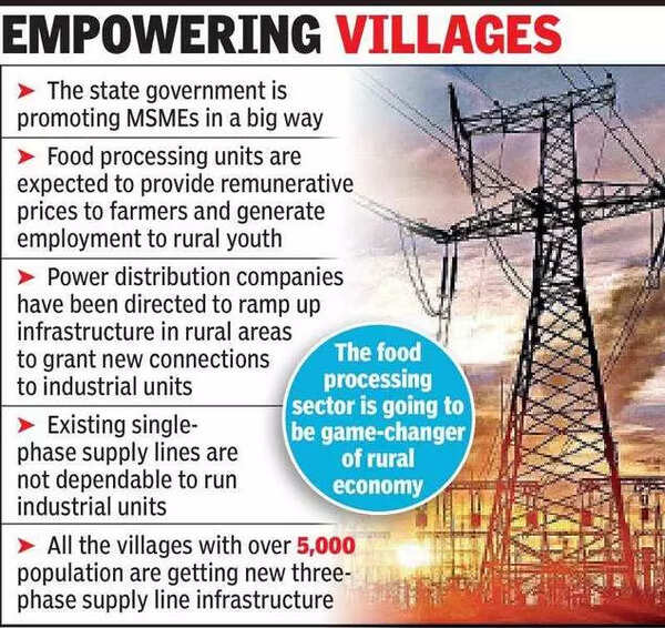 Threephase power to boost food processing sector in Andhra Pradesh