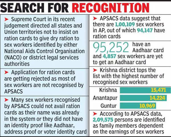 Ap Sans Id Proof Welfare Schemes Hover Out Of Sex Workers Reach