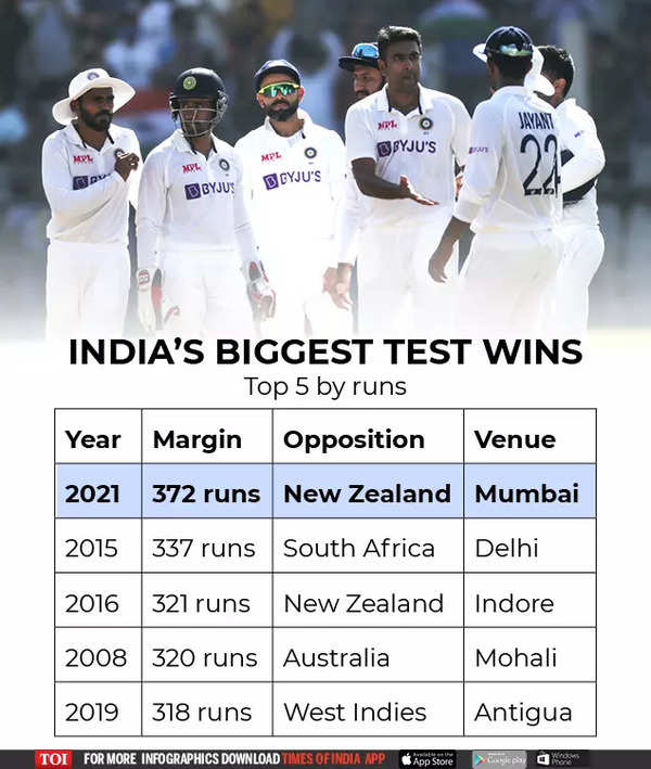 Vs nz schedule ind NZ vs