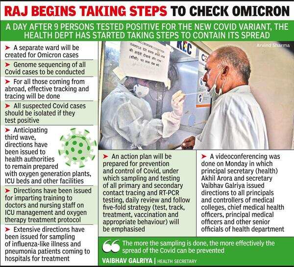 Omicron has mild symptoms; no loss of taste, smell: Docs