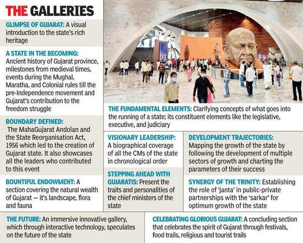 History of Gujarat to be showcased at SoU
