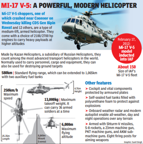 Gen Rawat was unscathed in Cheetah crash in 2015 but weather, hills may ...