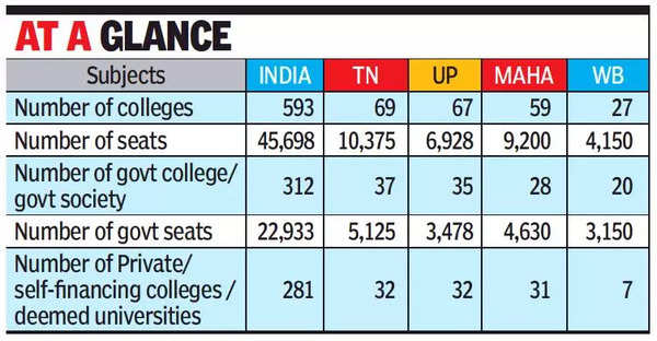 top-20-private-medical-colleges-in-india