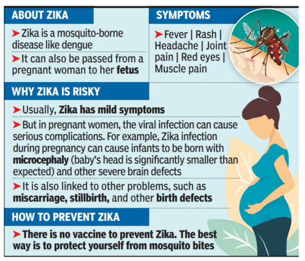 Delhi Gets First Confirmed Zika Case Surveillance Up Delhi News 1012