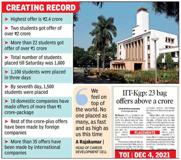 IIT Bombay Placements 2024: Average Package, Highest Package, Top