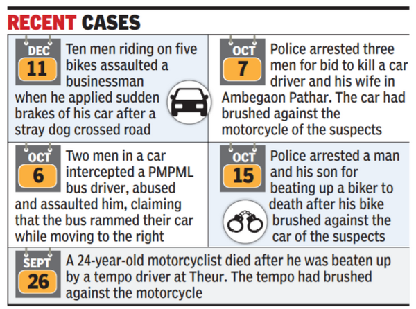 Car: Road Rage: Car driver grievously injured in attack by four men in ...