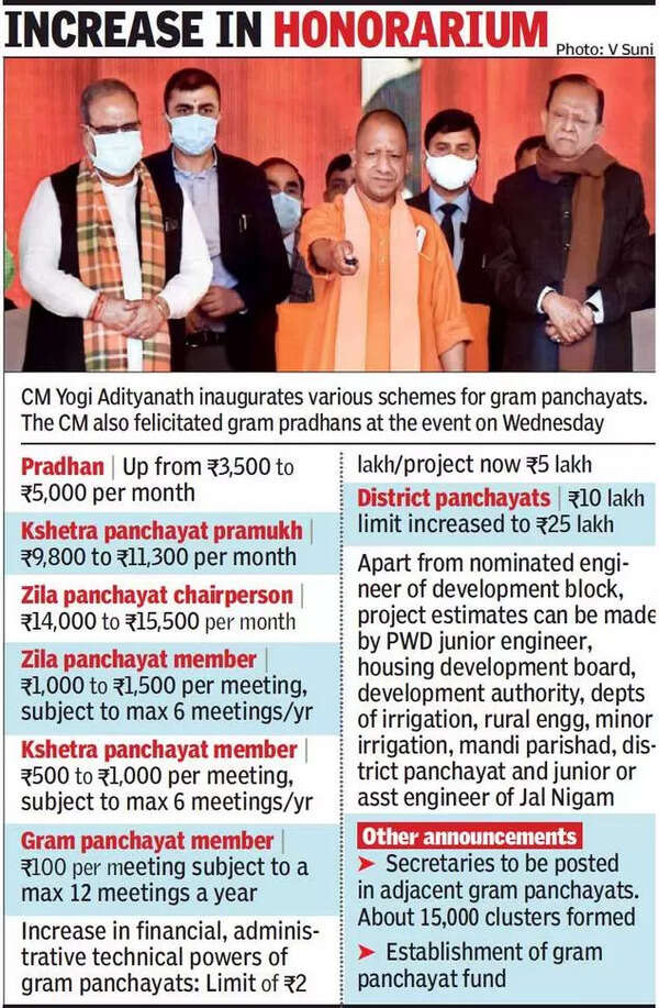 Strive to make all Uttar Pradesh villages smart, says CM Yogi ...