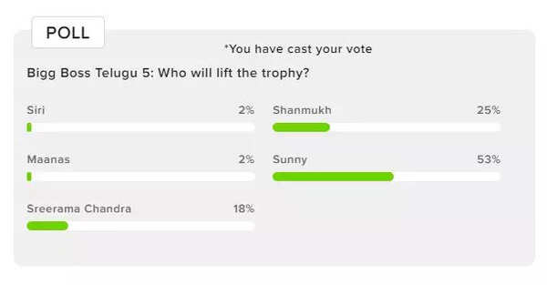 Bigg Boss Telugu 5 winner poll