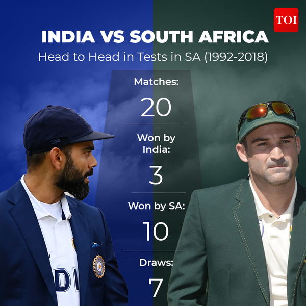 India vs SA2