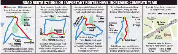 Hyderabad To Secunderabad Distance By Road For Secunderabad Locals, It's A Long Way Home | Hyderabad News - Times Of  India