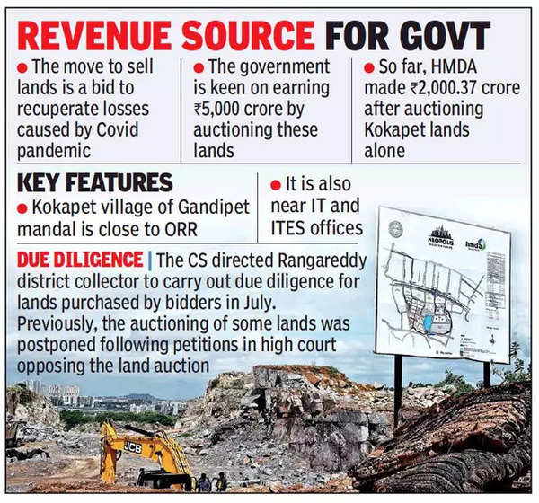 Telangana Govt Green Signal To Auction Kokapet Land | Hyderabad News ...