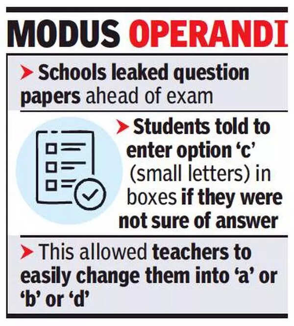 Cbse Tamil Nadu CBSE schools leaking question papers, manipulating