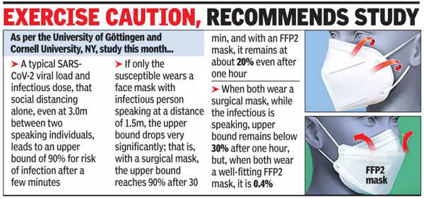 WHO explains what type of mask you should wear, and how to wear it safely.  Check Details – India TV