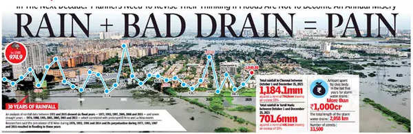 case study of global warming in tamil nadu