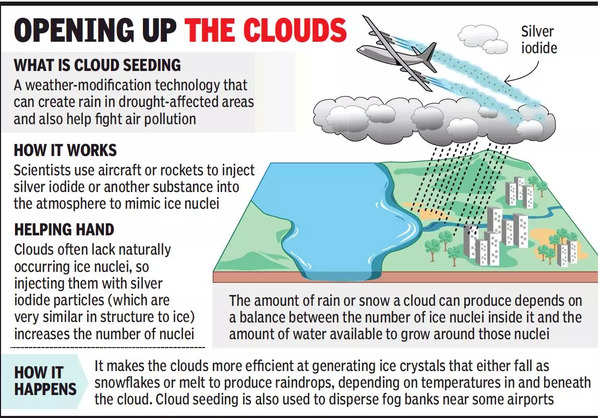 why-cloud-seeding-is-no-longer-being-seen-as-an-option-to-clear-delhi-s