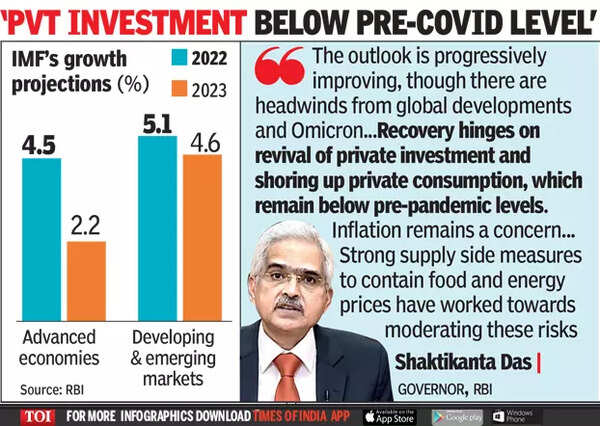 Economy faces headwinds from Omicron, inflation: RBI guv - Times of India