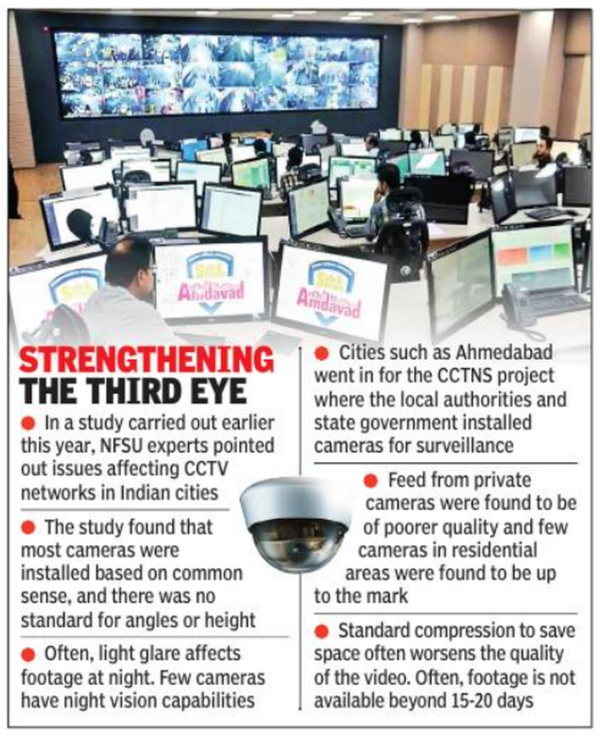 Cctv Gujarat Proposed CCTV law to have central command Ahmedabad