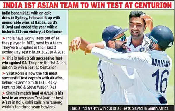 1st-test-india-add-new-trophy-in-overseas-bag-with-113-run-win-over