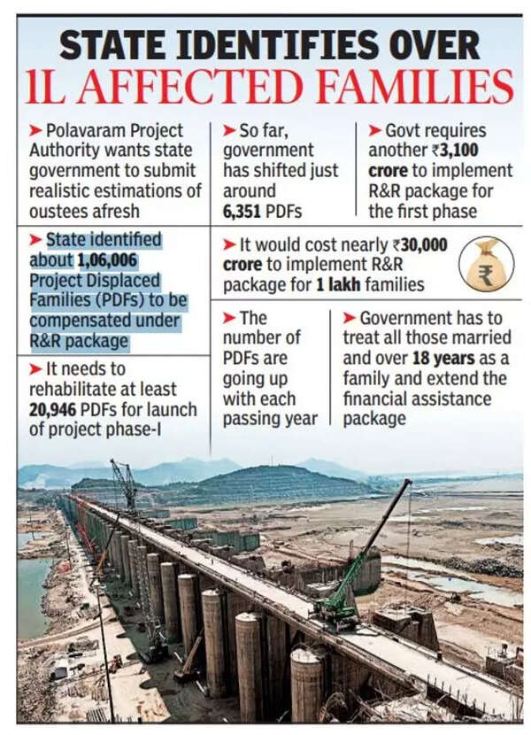 Andhra Pradesh PPA fresh queries put brakes on Polavaram project
