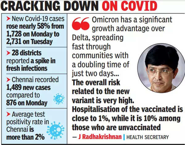 Tamil nadu coronavirus cases