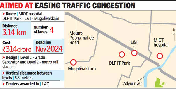 Grade Separator To Ease Snarls On Mount-poonamallee Road | Chennai News ...