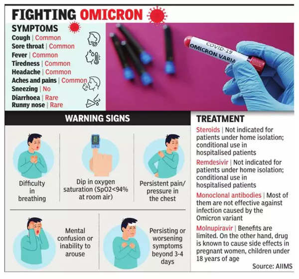 How do you treat omicron symptoms?