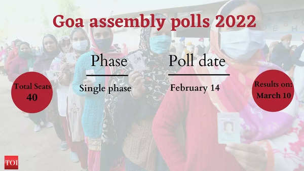 Goa Assembly Election 2022 Date Goa To Vote On February 14 Results On March 10 Times Of India 0049