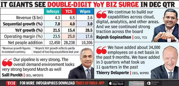 Infy Beats Tcs, Wipro In Q3 Results | India Business News - Times of India