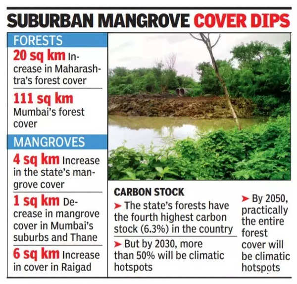 Percentage Of Reserved Forest In India