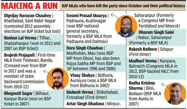 bjp MLAS who quit