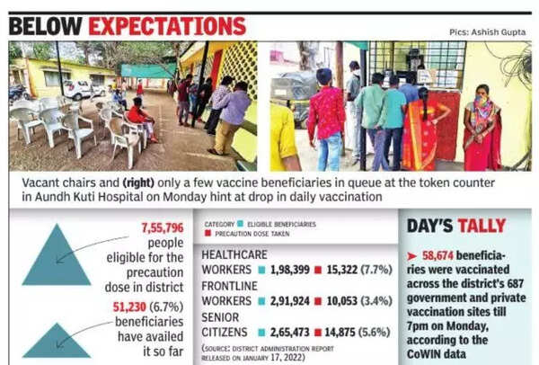 below expectation