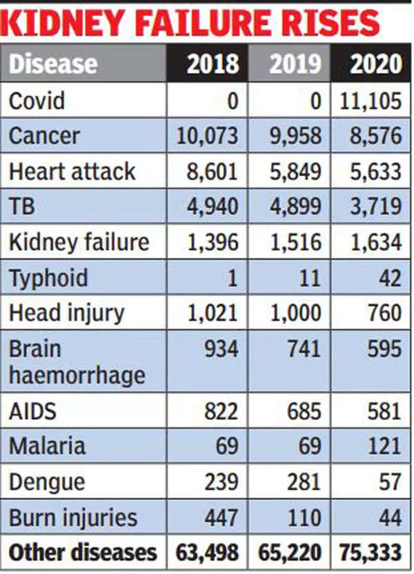 Have Heart Attack Deaths Increased Since Covid