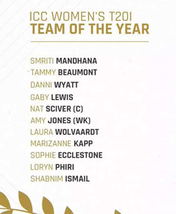 Cricket-ICC-Women's-T20I-Team-of-the-year-Twitter-1901