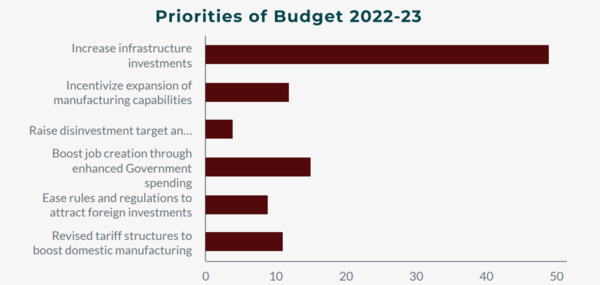 budget