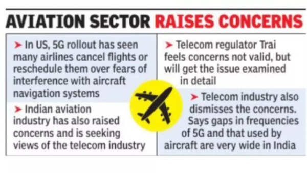 5G Won’t Be Threat To Aircraft In India: Trai - Times Of India