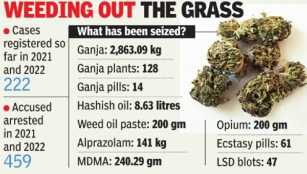 ganja