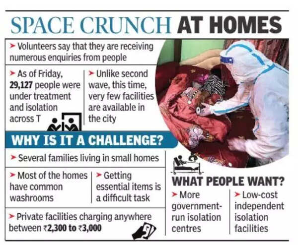Few Isolation Facilities In City Leave Families In Lurch | Hyderabad ...