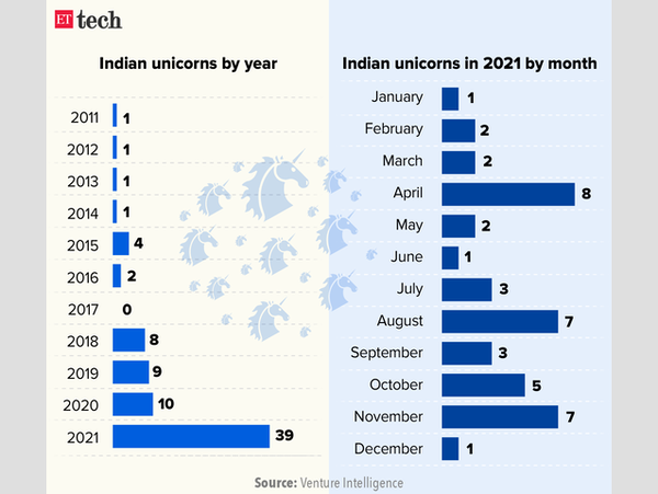 unicorns