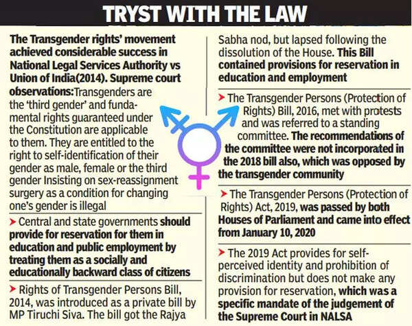 Why reservation should come first for third gender | Chennai News ...