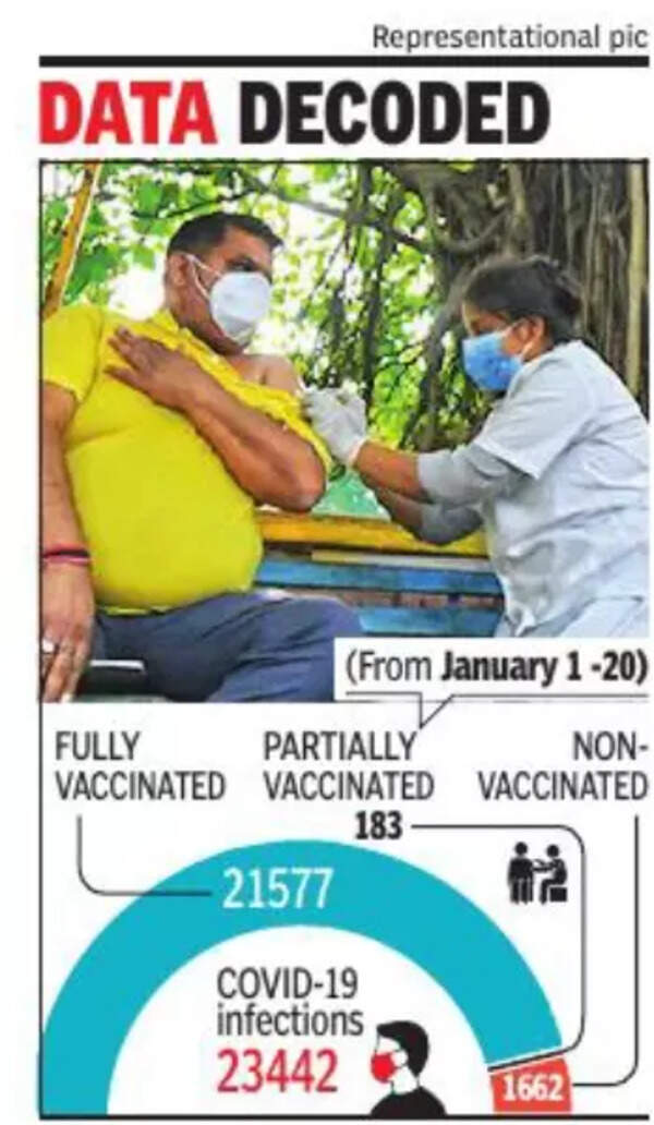 92% Indore Cases In The Third Wave Are Breakthrough Infections | Indore ...