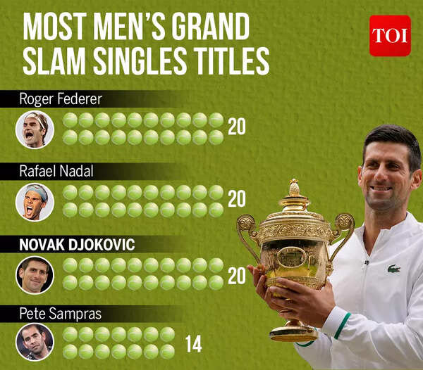DJOKO WIMBLEDON 2021