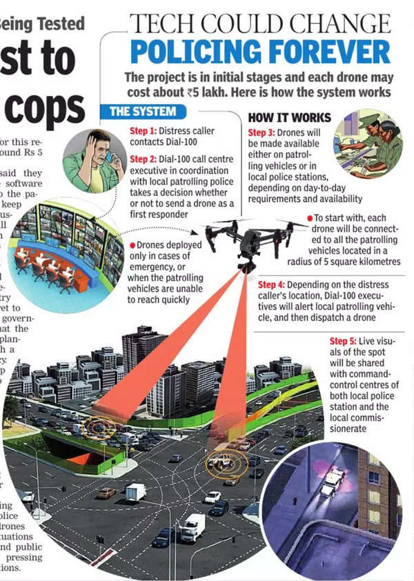 Drones Telangana Drones May Soon Be First To Answer Call For Help To Cops Hyderabad News