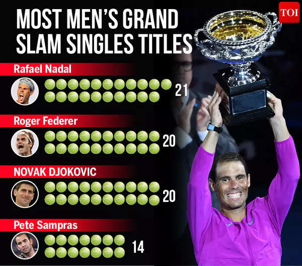 NADAL AUS OPEN 2022