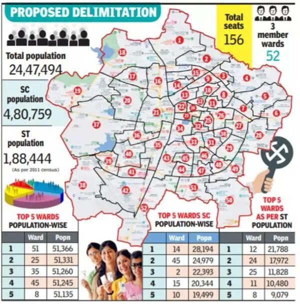 Nagpur Ward 37 is largest in city's 52 new wards, 22 smallest Nagpur