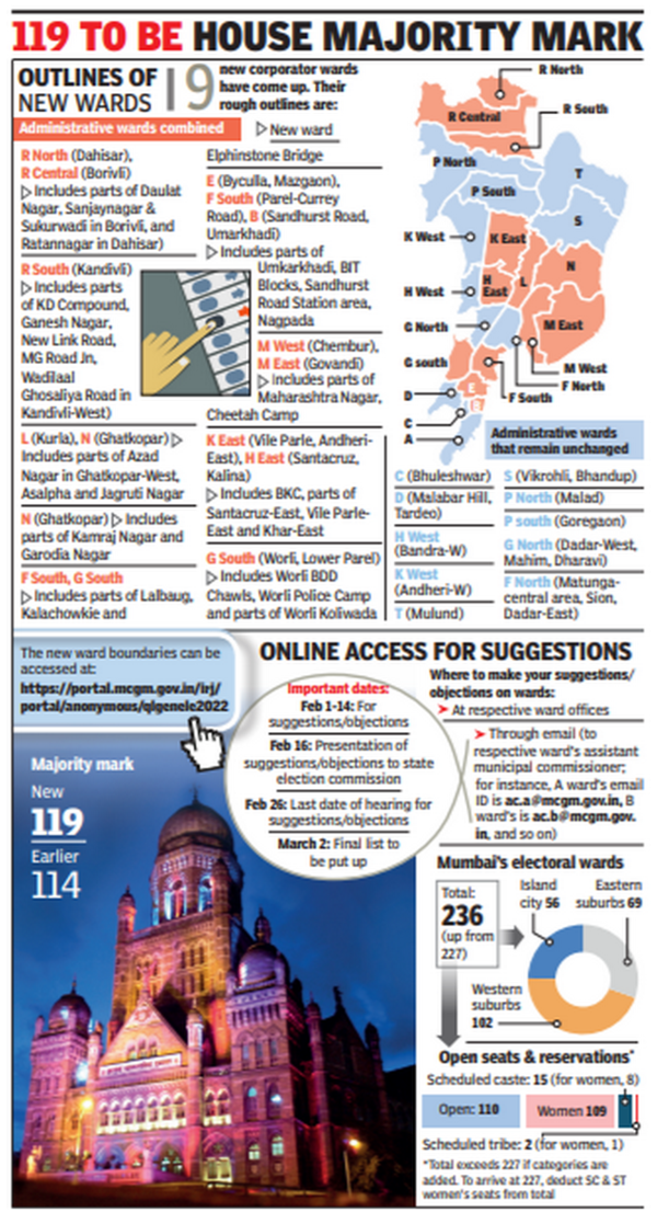 Bmc: Electoral Ward Maps: Citizens Can File Objections Till Feb 14 ...