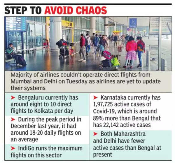 Two-day Waiver For B’luru Flights Before Curbs Set In | Kolkata News ...