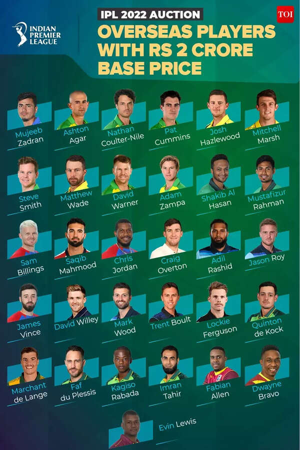 OVERSEAS PLAYERS WITH RS 2 CRORE BASE PRICE