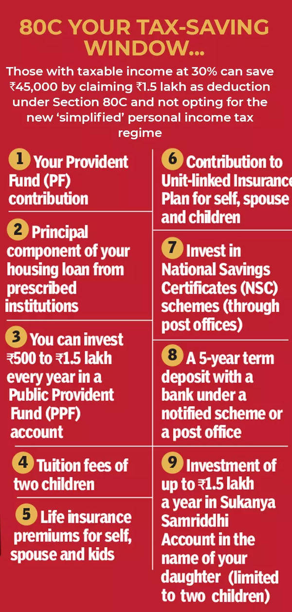 Union Budget 2022 Your taxsaving window section 80C and beyond